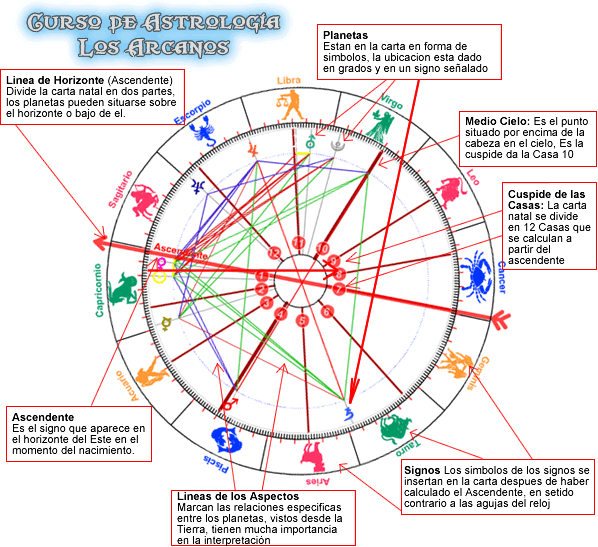 chart ejemplo