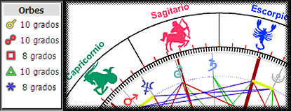 Curso de Astrología