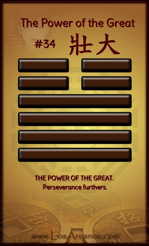 ichingThe Power of the Great